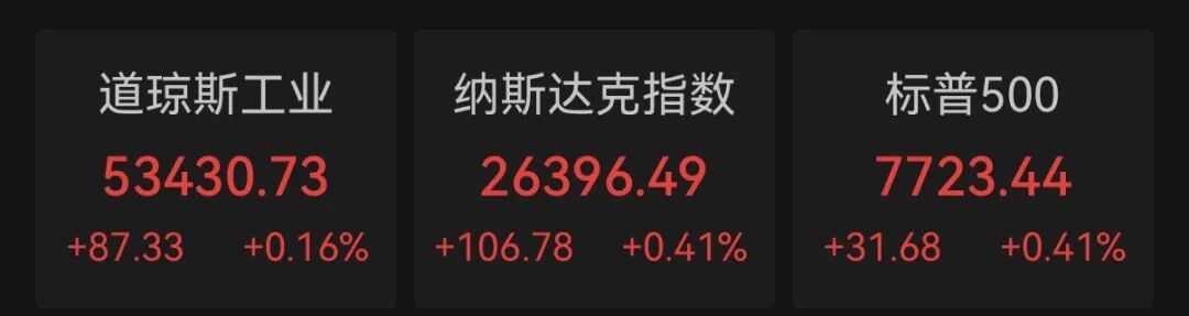 美股利好，科技股走强，黄金、白银大涨