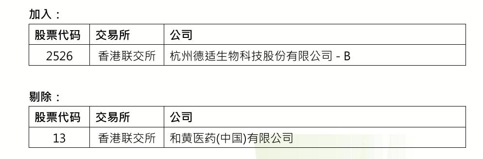 重要指数调整！华虹宏力、潍柴动力被纳入