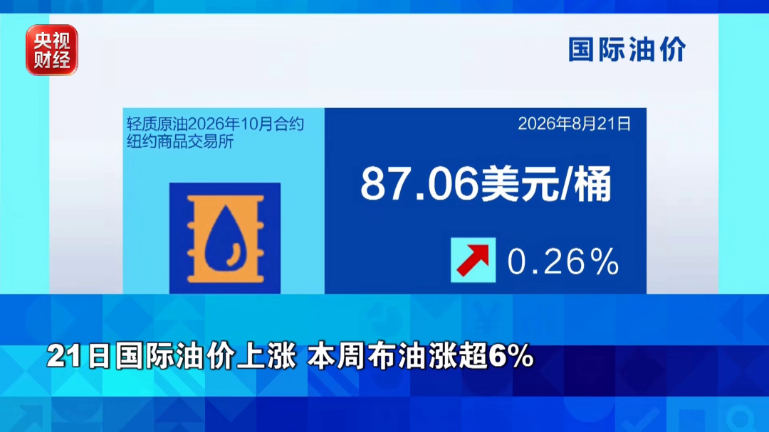 金价、银价、油价，集体上涨