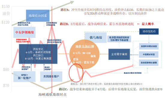 【市场聚焦】原油：地缘溢价与波动率脱敏