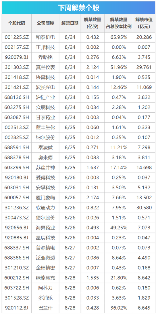 下周影响市场重要资讯前瞻